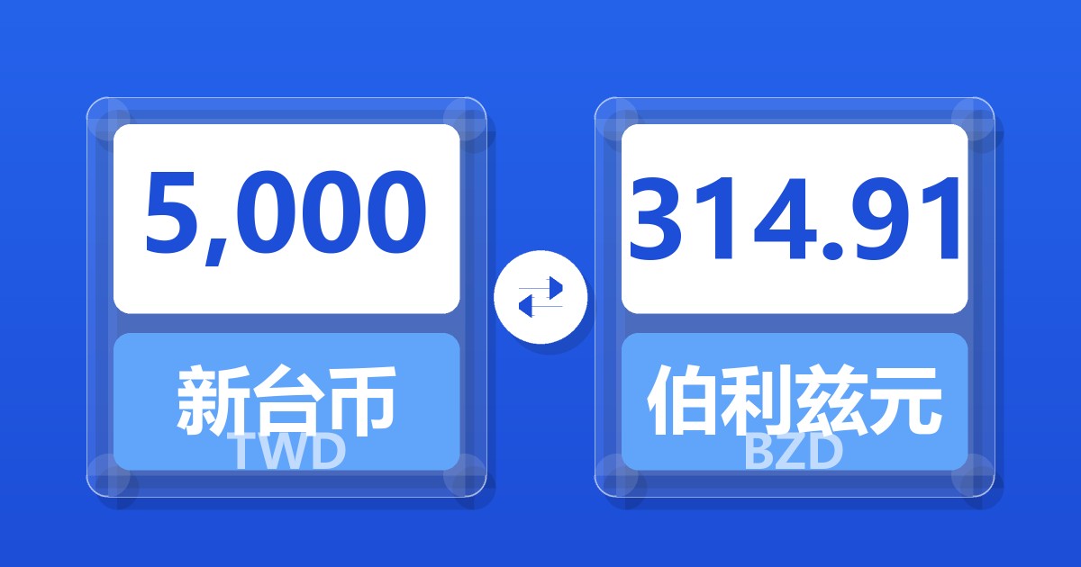 5,000新台币兑伯利兹元