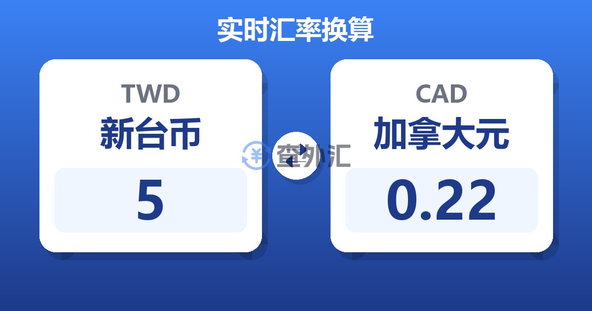 5新台币兑加拿大元