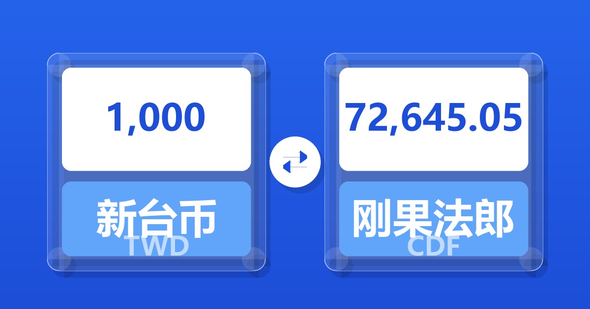 1,000新台币兑刚果法郎