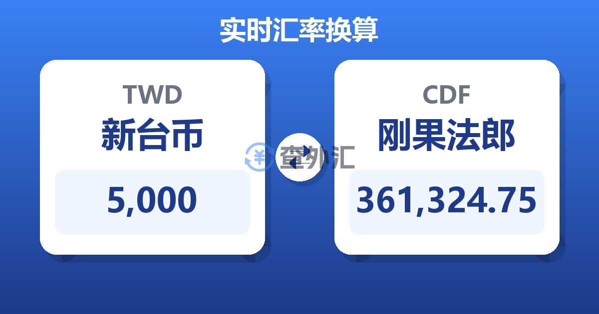 5,000新台币兑刚果法郎