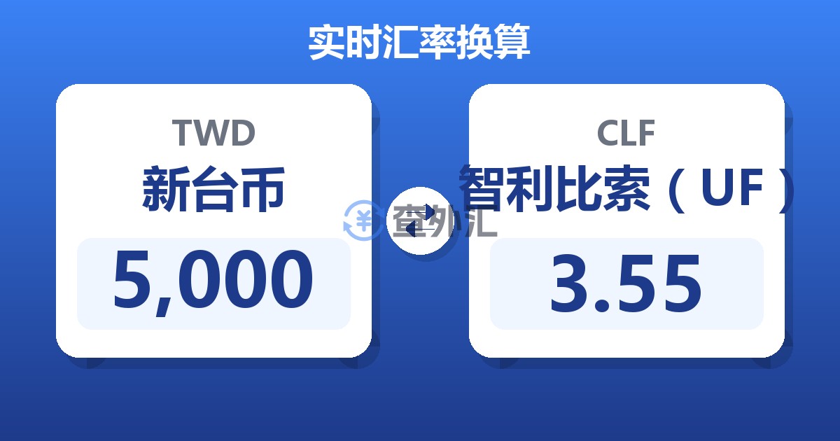 5,000新台币兑智利比索（UF）