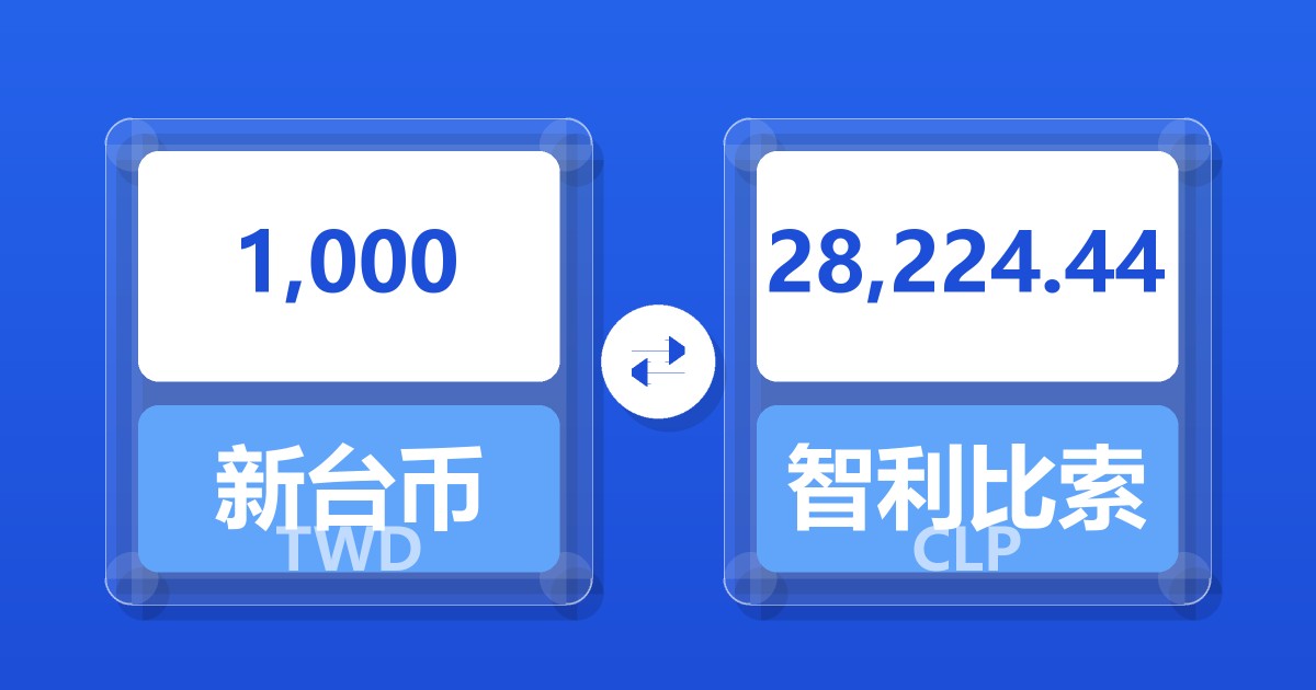 1,000新台币兑智利比索
