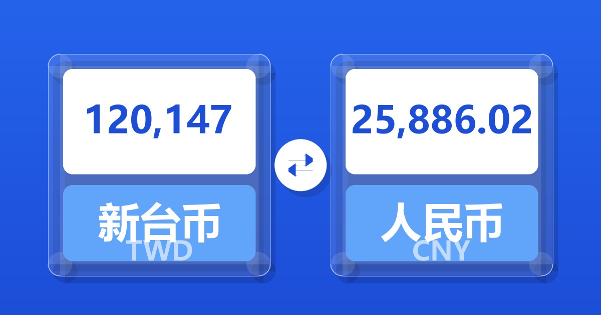120,147新台币兑人民币