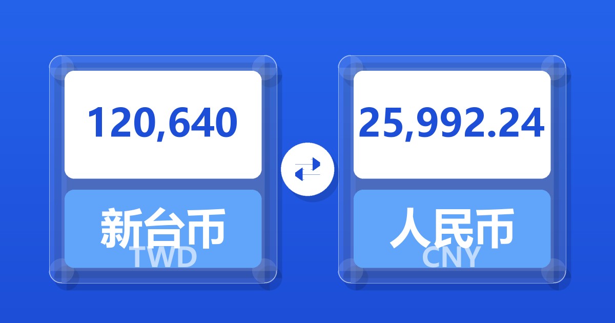 120,640新台币兑人民币