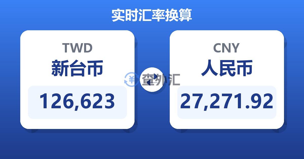 126,623新台币兑人民币