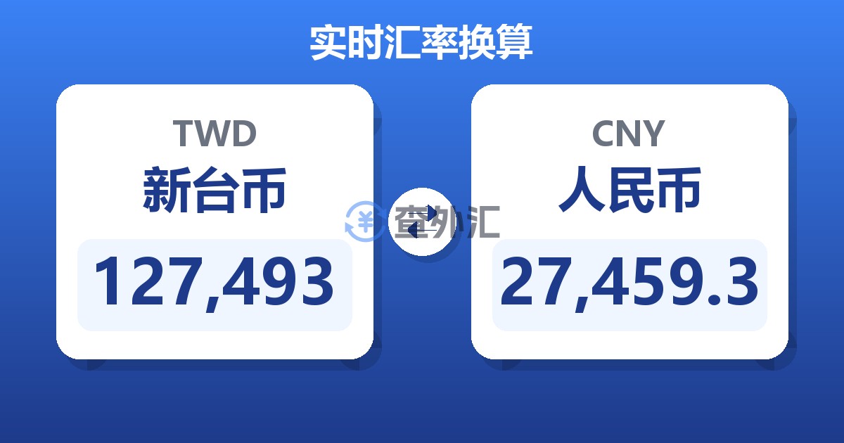 127,493新台币兑人民币