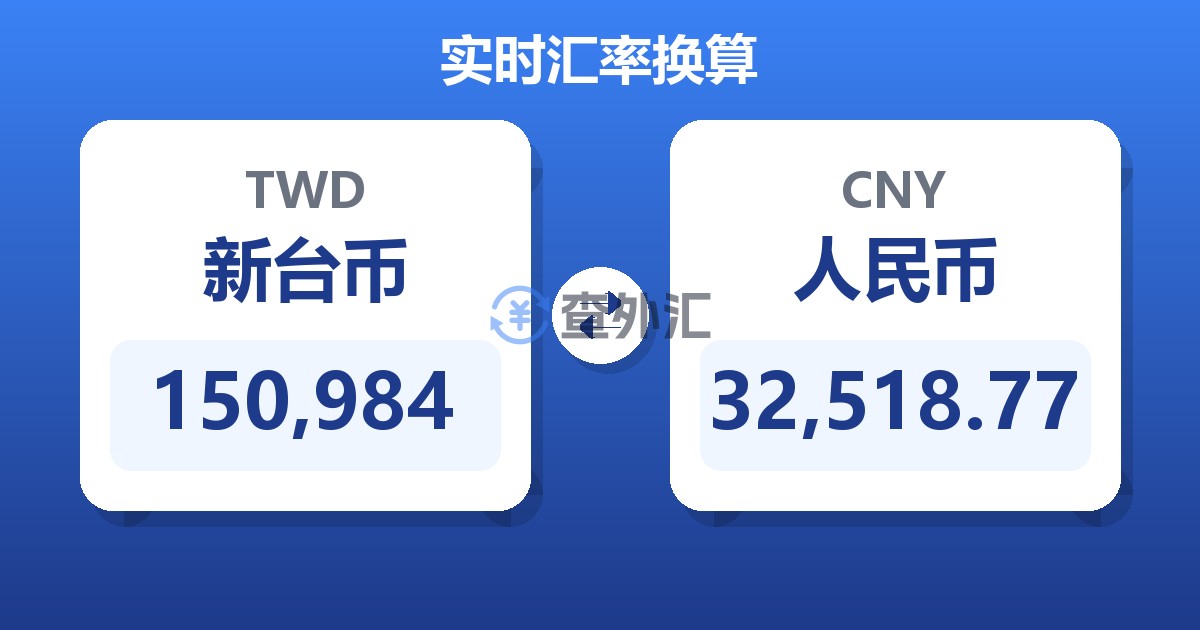 150,984新台币兑人民币