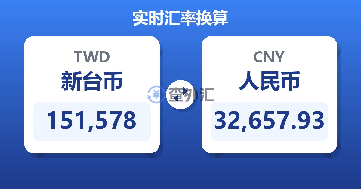 151,578新台币兑人民币
