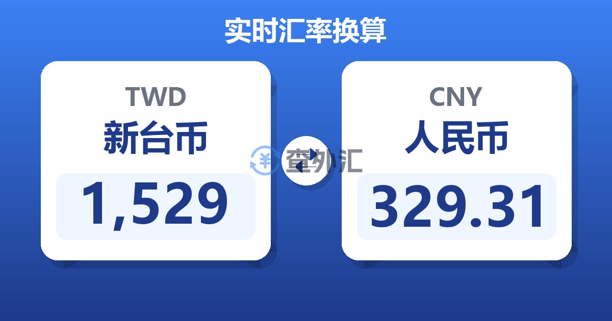 1,529新台币兑人民币