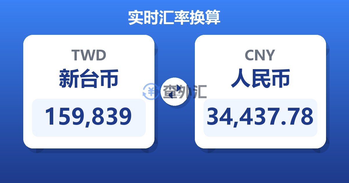 159,839新台币兑人民币