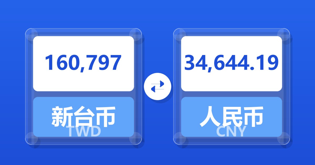 160,797新台币兑人民币