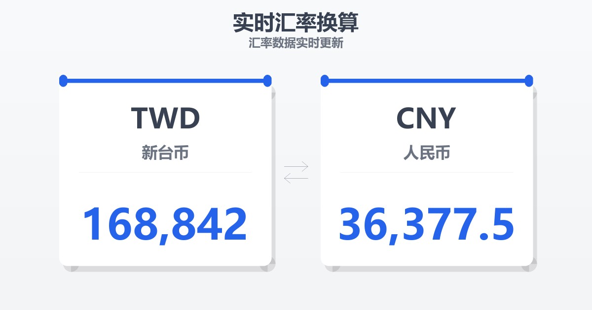 168,842新台币兑人民币