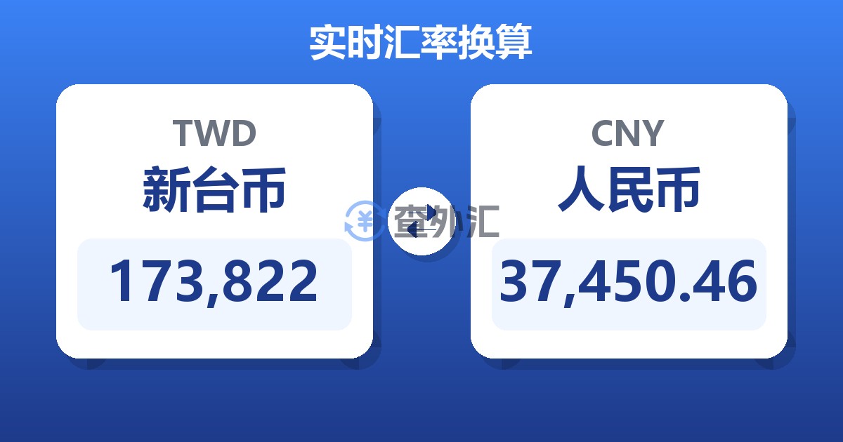 173,822新台币兑人民币