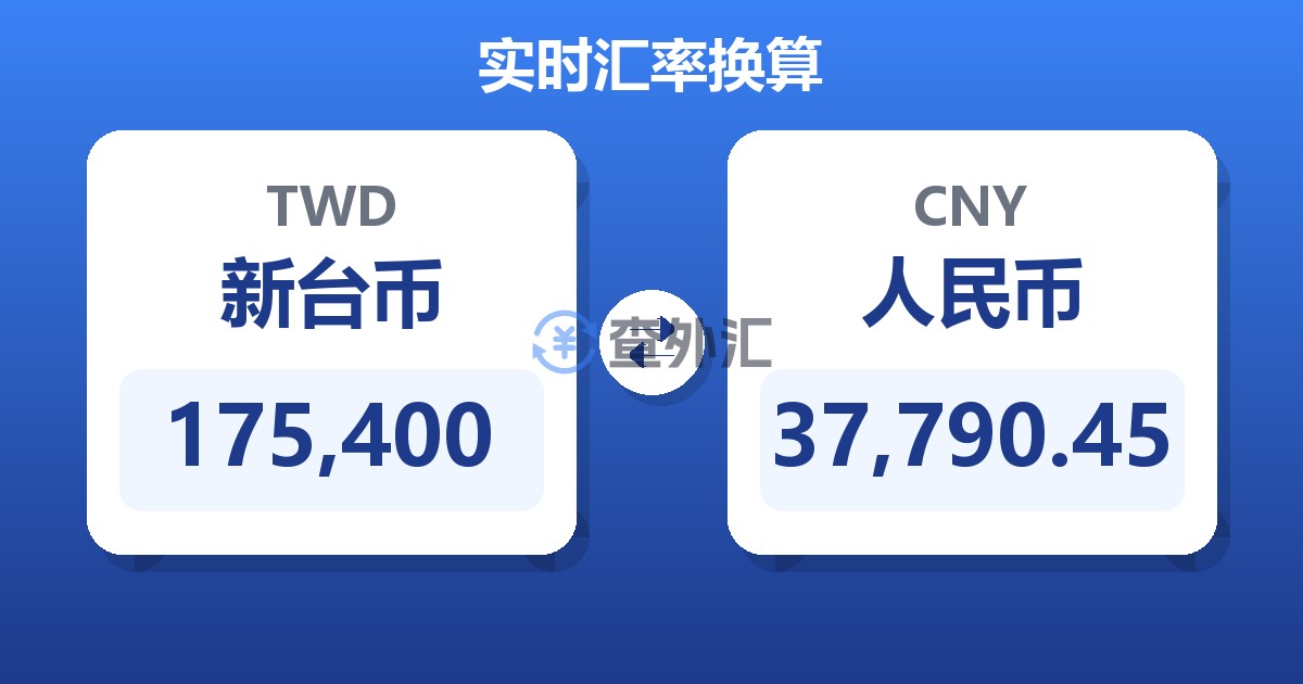 175,400新台币兑人民币