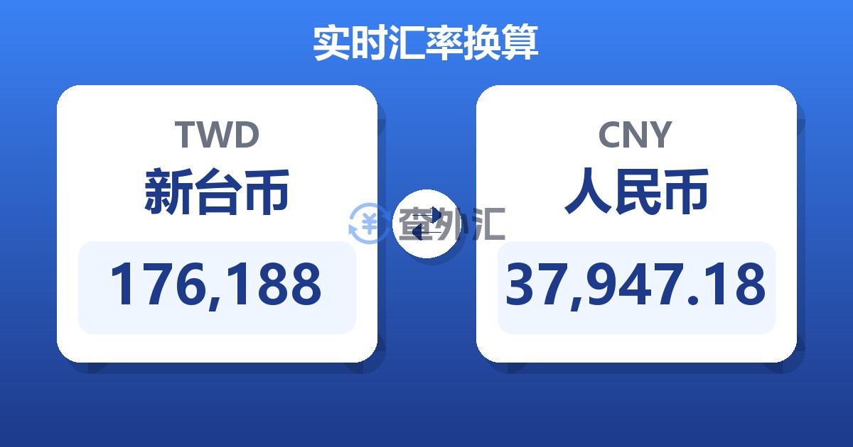 176,188新台币兑人民币