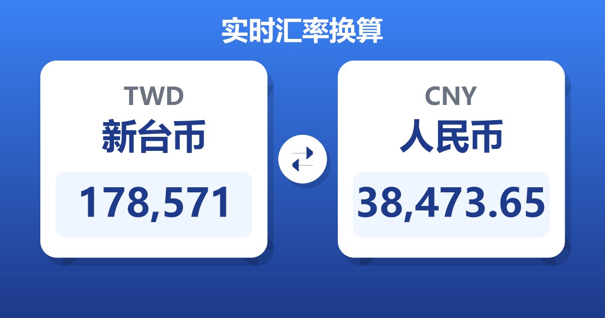 178,571新台币兑人民币