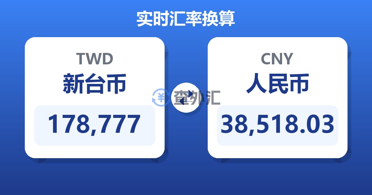 178,777新台币兑人民币