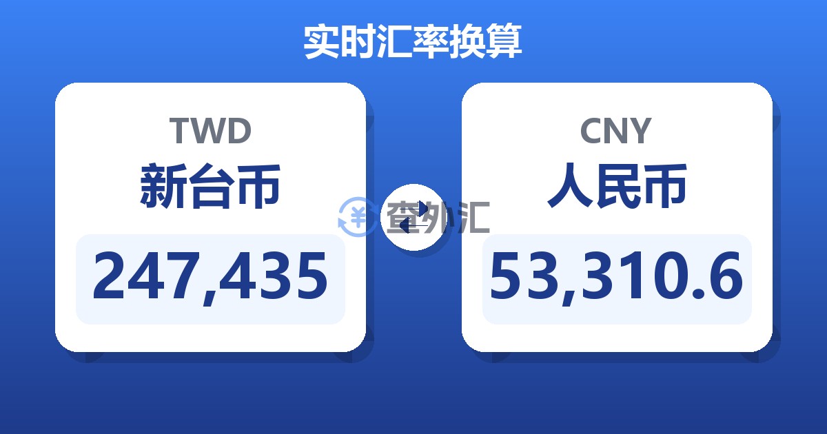 247,435新台币兑人民币