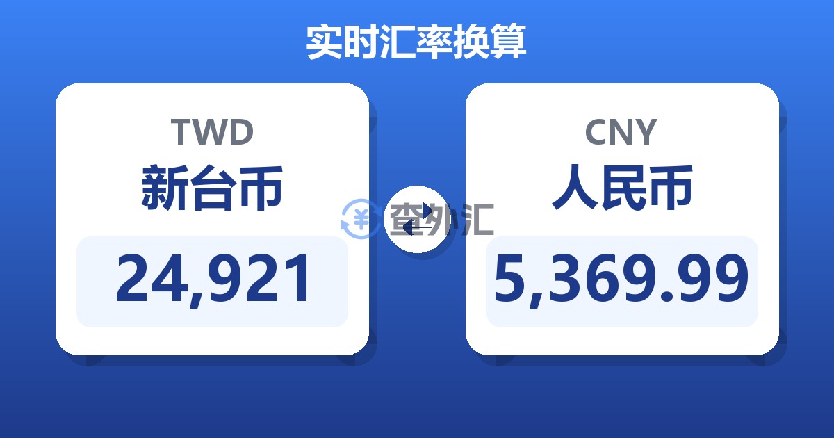 24,921新台币兑人民币