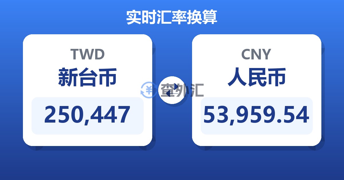 250,447新台币兑人民币