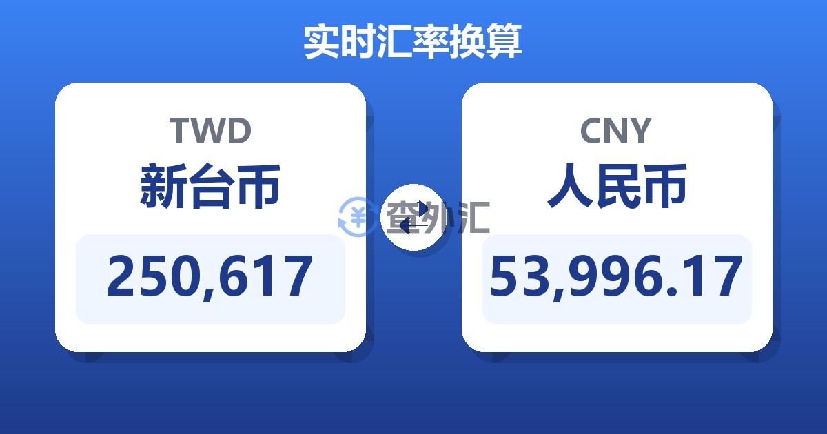 250,617新台币兑人民币