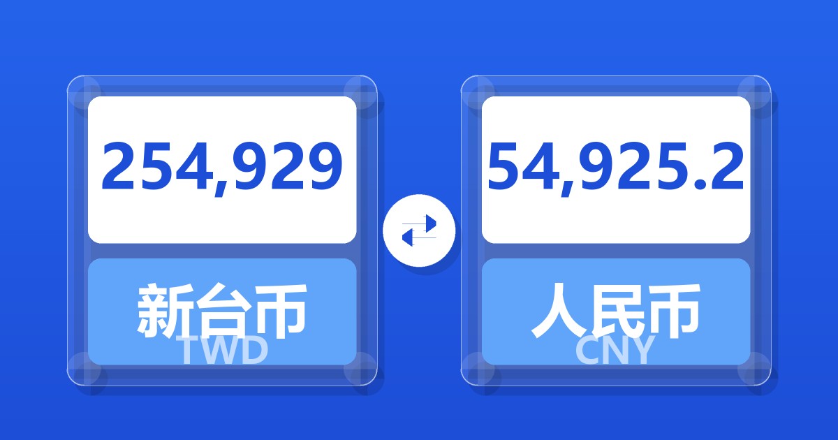 254,929新台币兑人民币