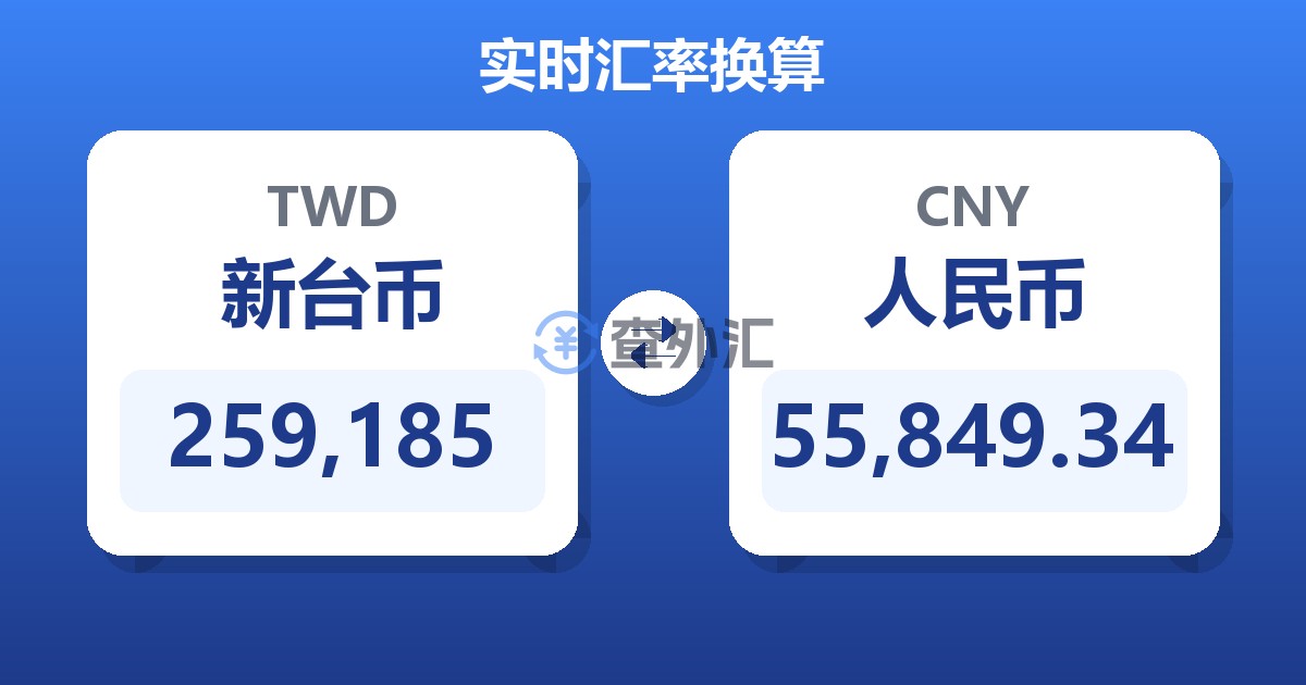 259,185新台币兑人民币