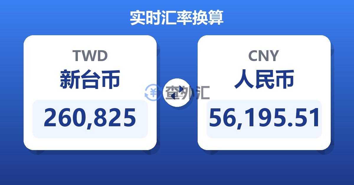 260,825新台币兑人民币