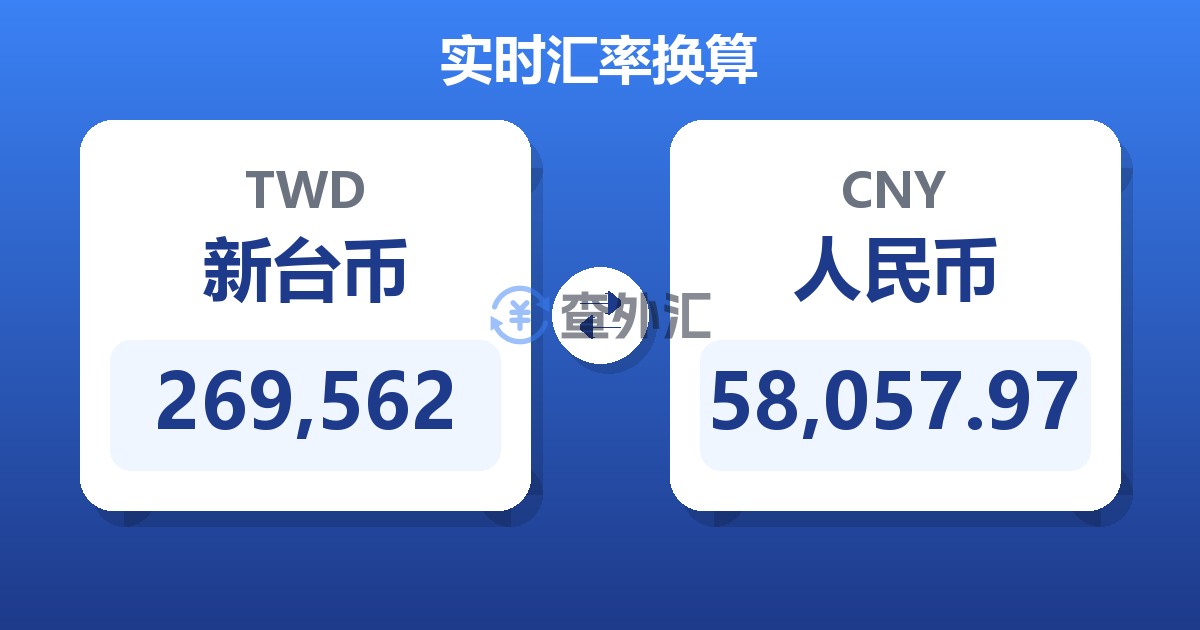 269,562新台币兑人民币
