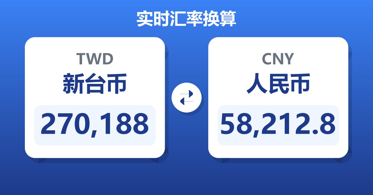 270,188新台币兑人民币