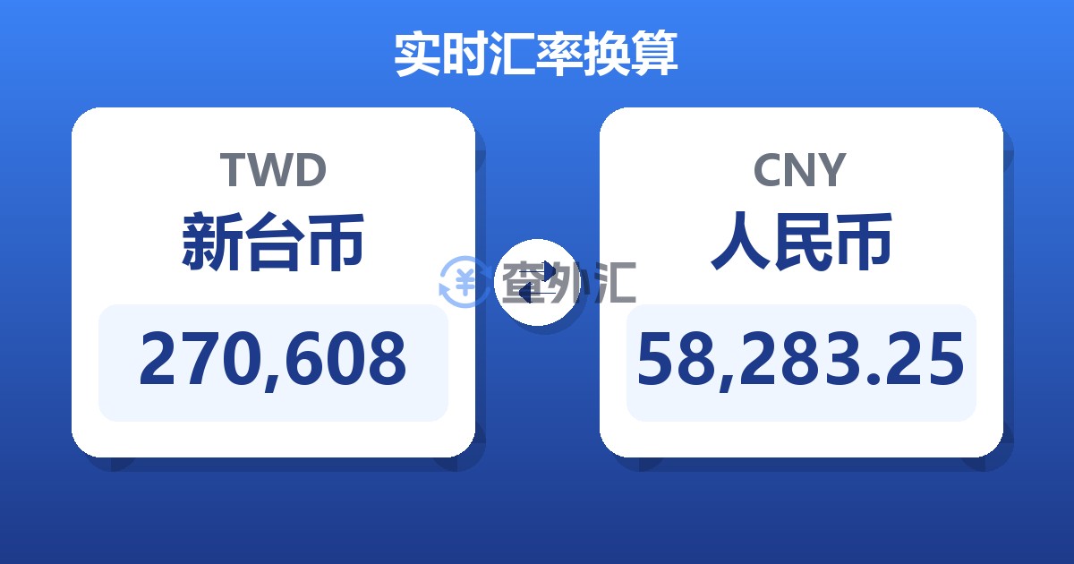 270,608新台币兑人民币