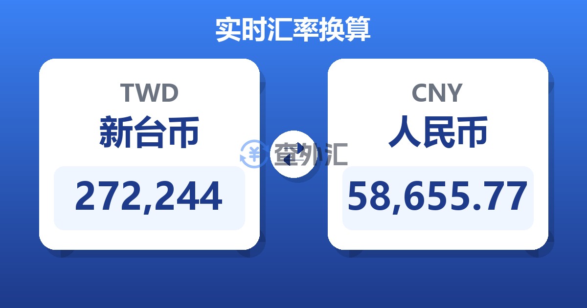 272,244新台币兑人民币