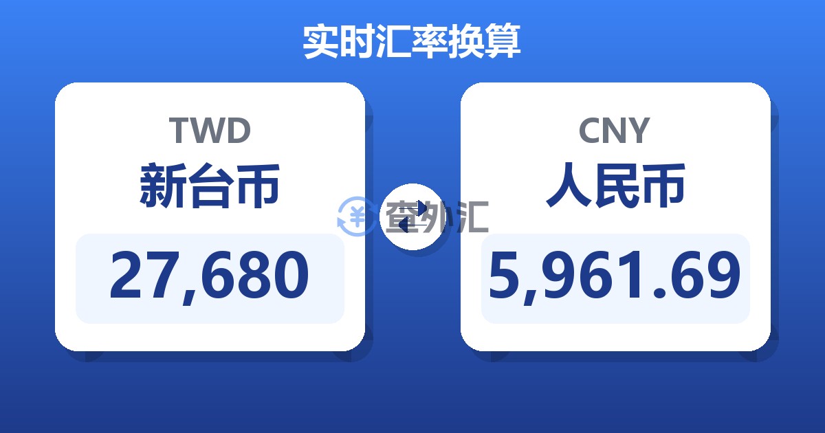 27,680新台币兑人民币