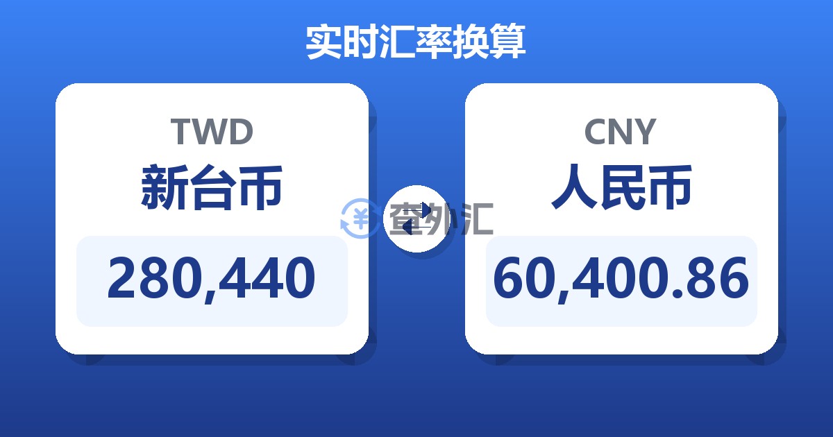 280,440新台币兑人民币