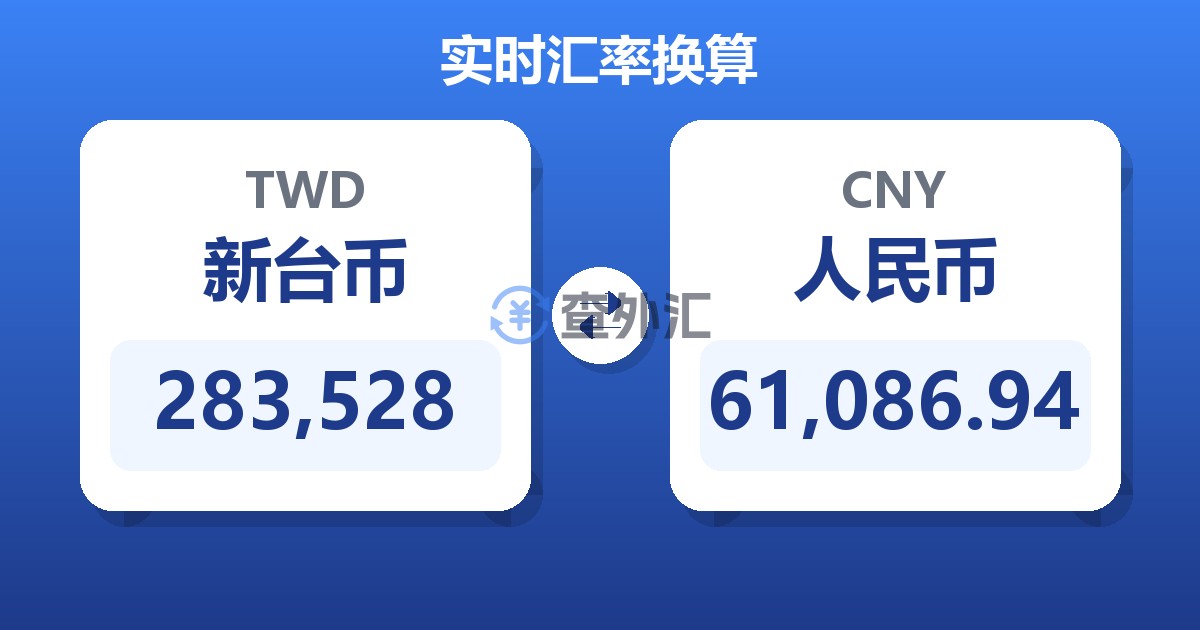 283,528新台币兑人民币