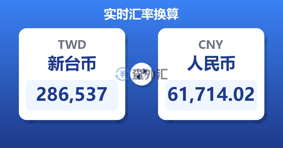 286,537新台币兑人民币