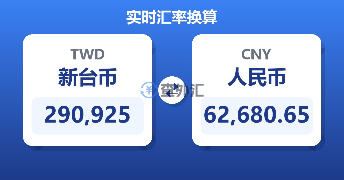 290,925新台币兑人民币