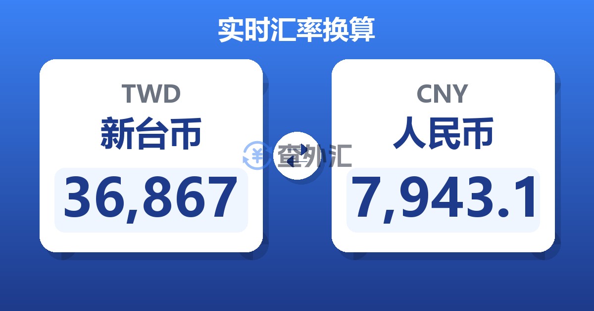 36,867新台币兑人民币