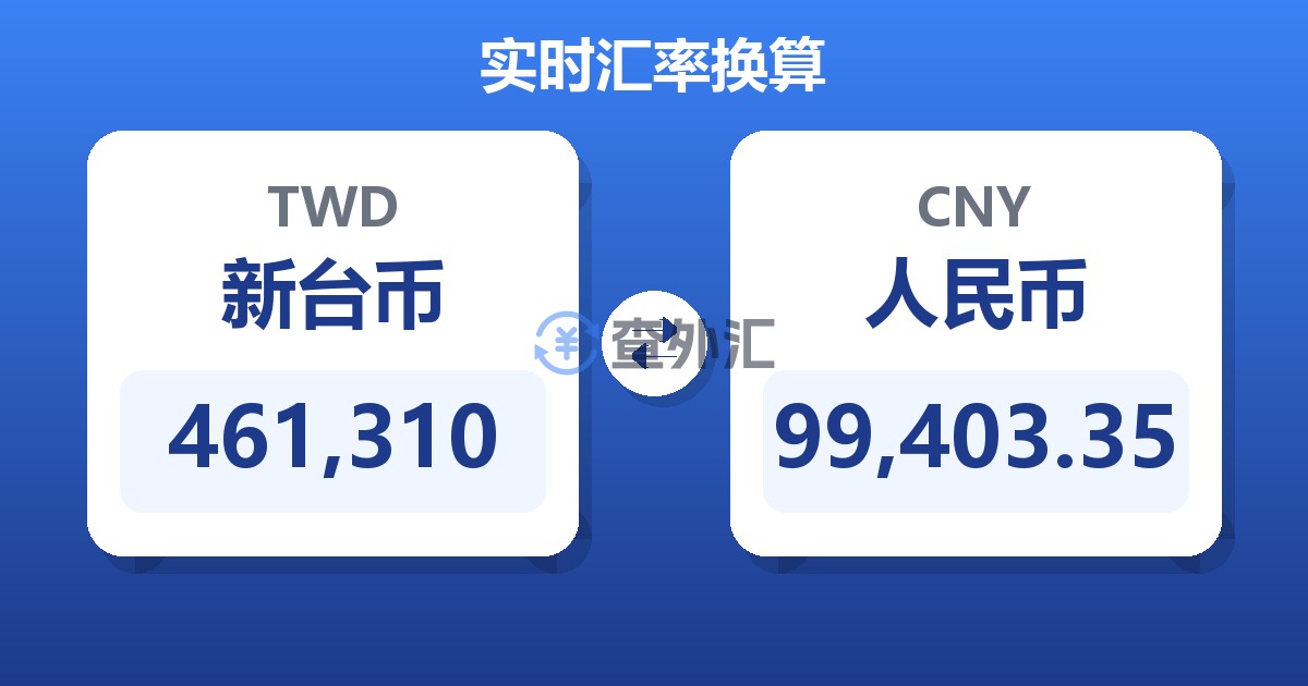 461,310新台币兑人民币