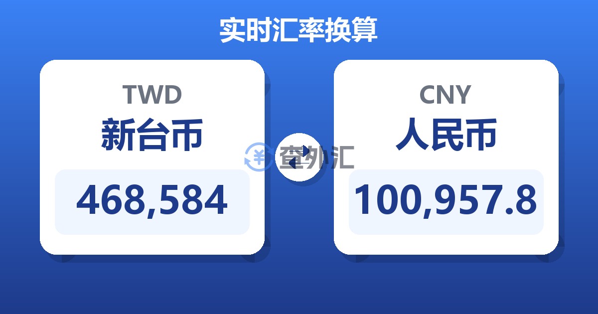 468,584新台币兑人民币