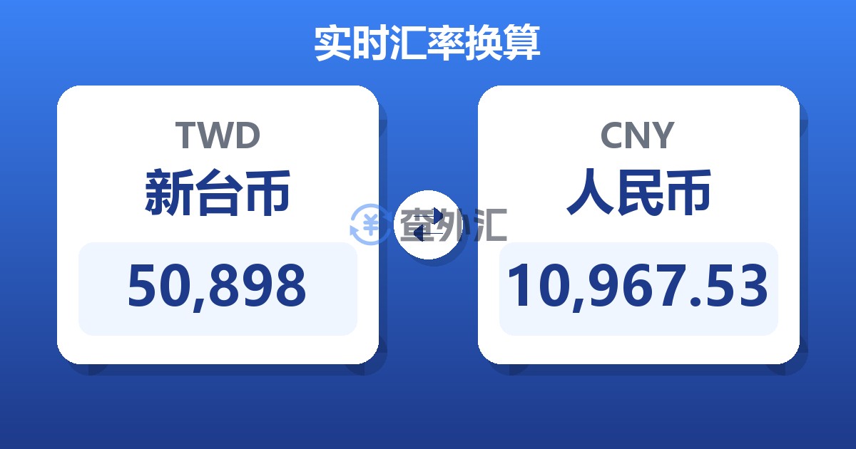 50,898新台币兑人民币