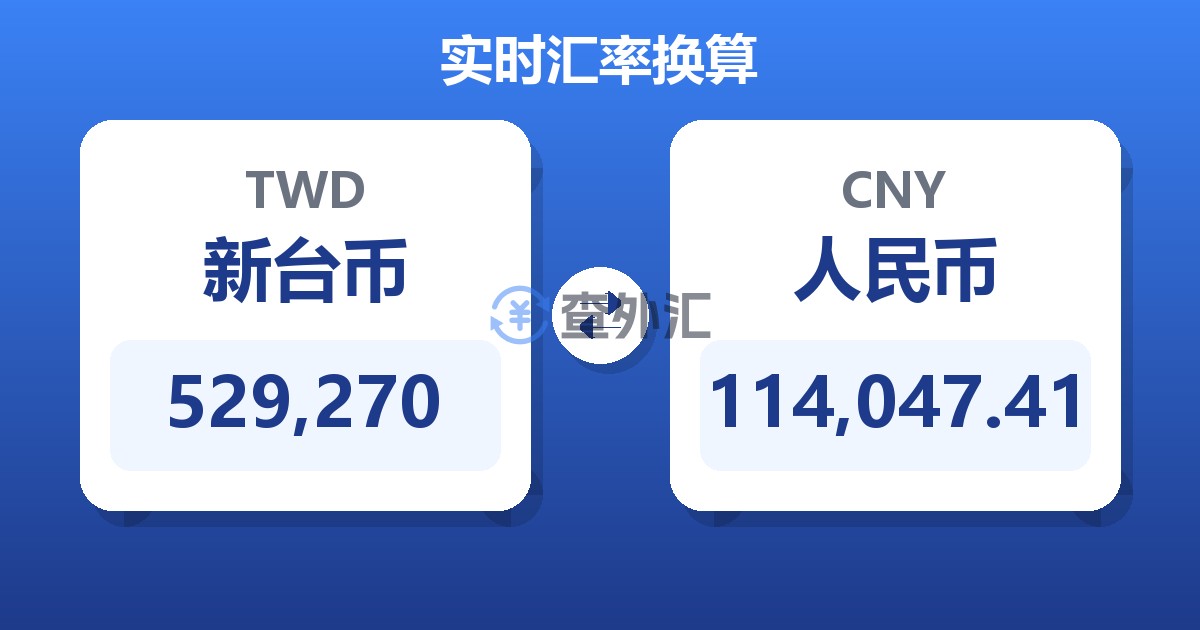 529,270新台币兑人民币