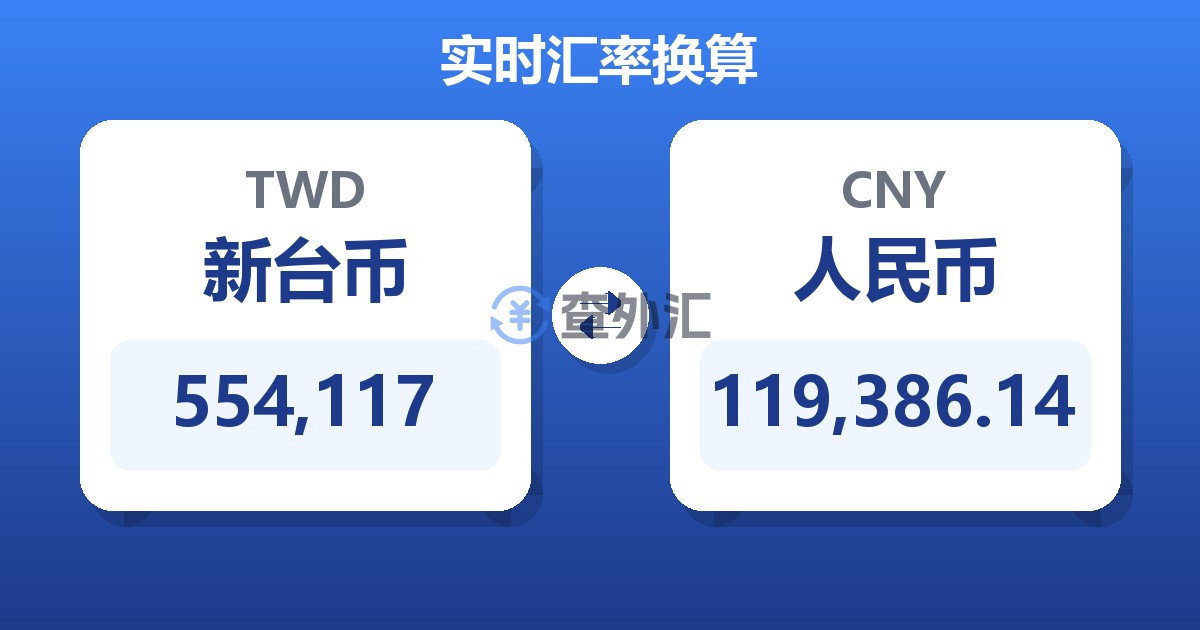 554,117新台币兑人民币