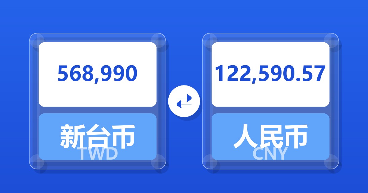 568,990新台币兑人民币