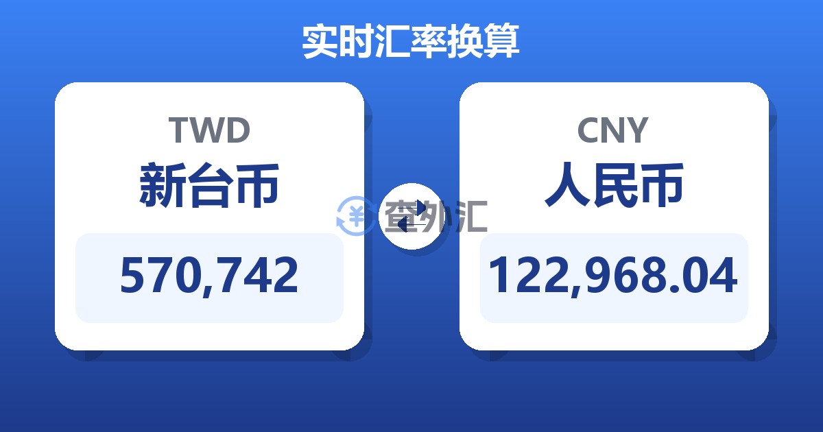 570,742新台币兑人民币