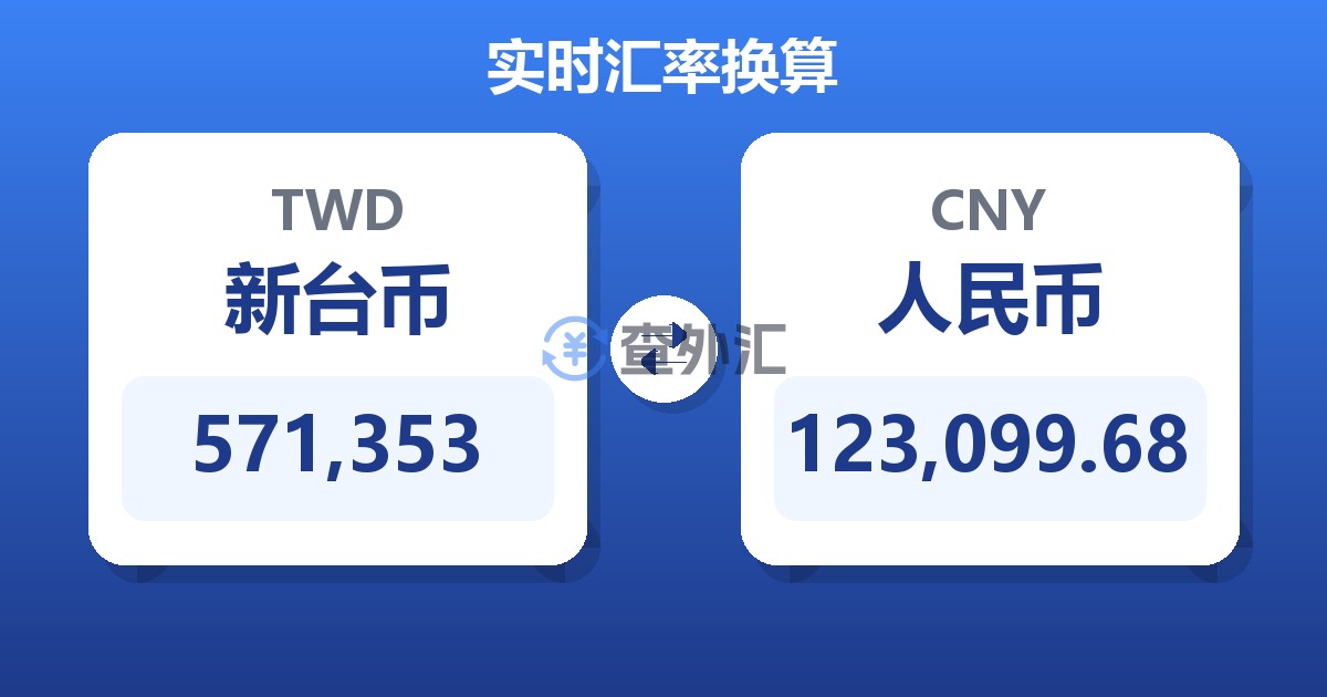 571,353新台币兑人民币