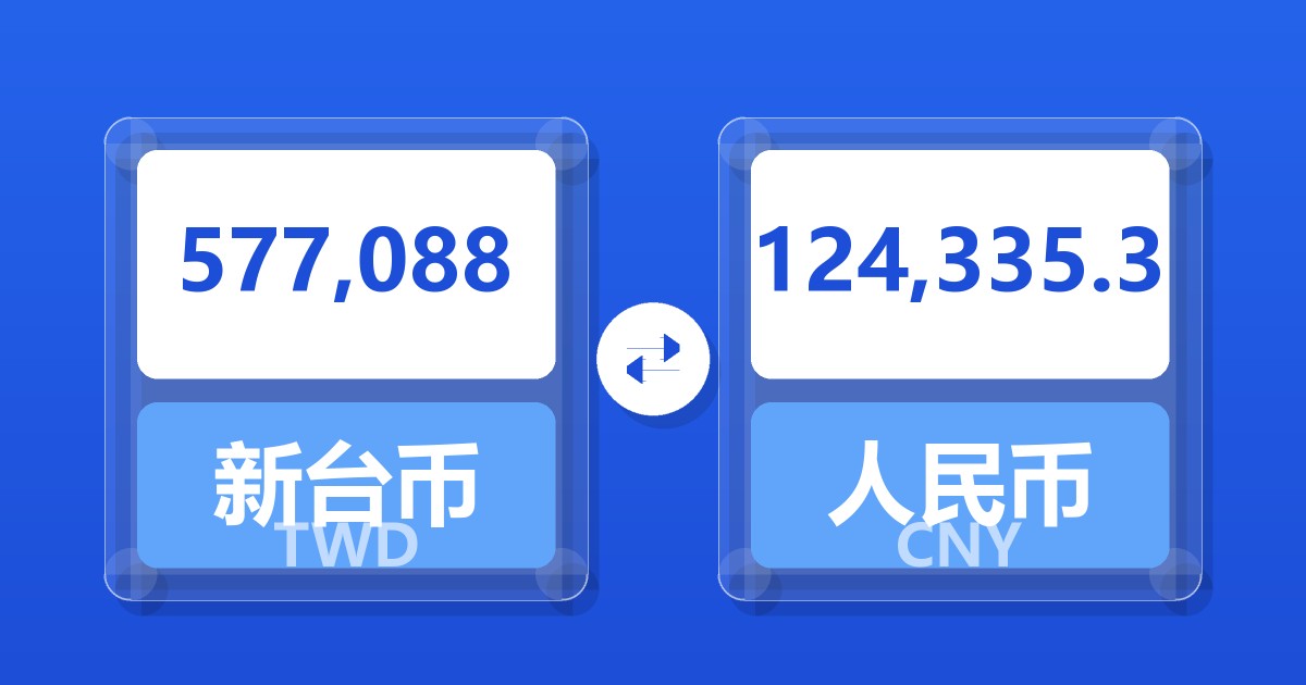 577,088新台币兑人民币