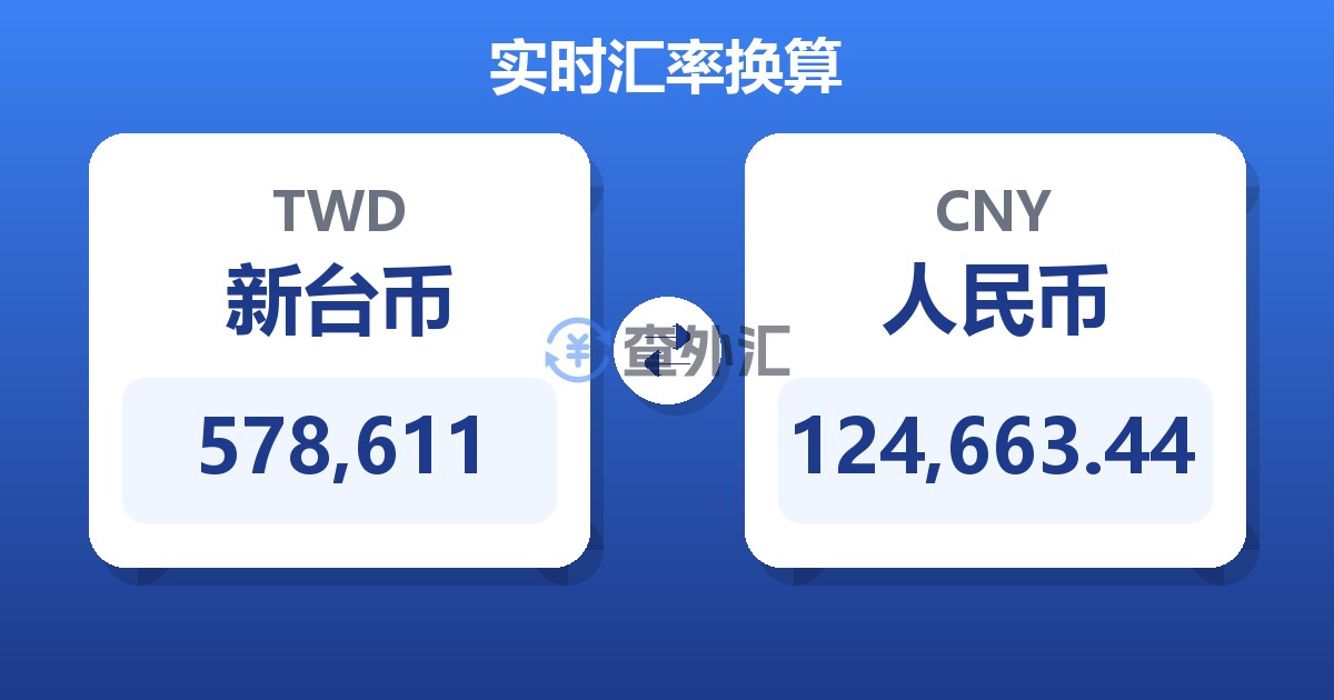 578,611新台币兑人民币