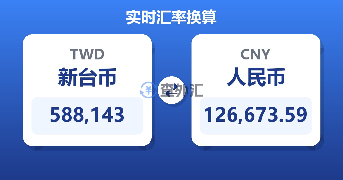 588,143新台币兑人民币