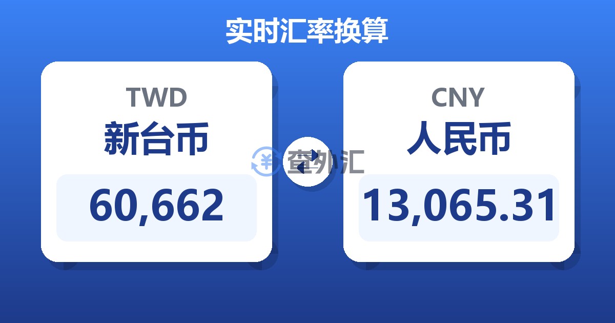 60,662新台币兑人民币